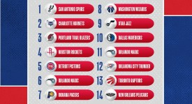 湖人队交易东契奇：影响及未来展望