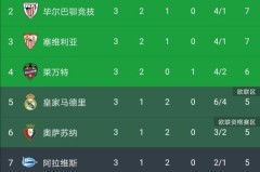 拜仁3-0大胜巴塞罗那，穆勒基米希进球锁定胜局