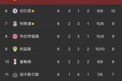 利物浦中卫告急，赛程密集挑战重重，球队应对策略解析