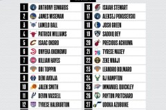 勇士队库克加盟库里，新赛季备战再迎强援冲刺巅峰